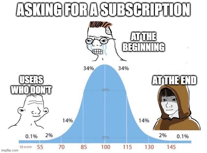 meme Asking for a subscription IQ graph for YouTubers ...