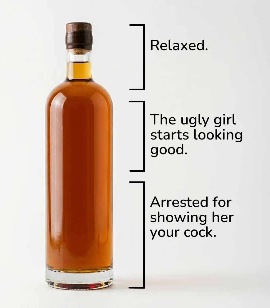 levels of intoxication. meme